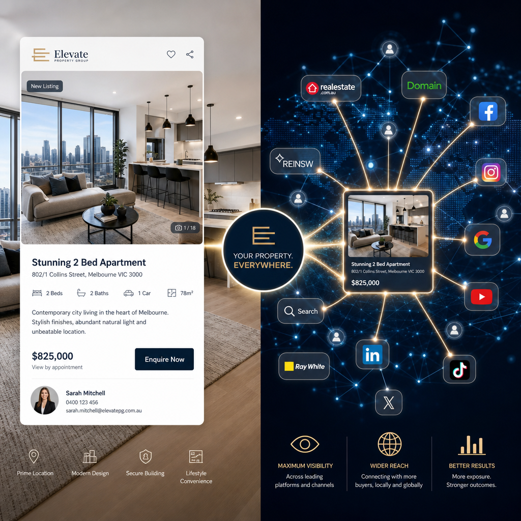 Visual representation of property listing connected to digital advertising network distribution