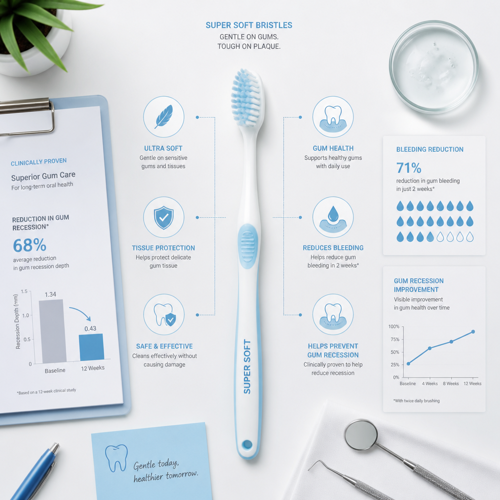 Flat-lay of a super soft toothbrush with health icons symbolizing gum protection and tissue care