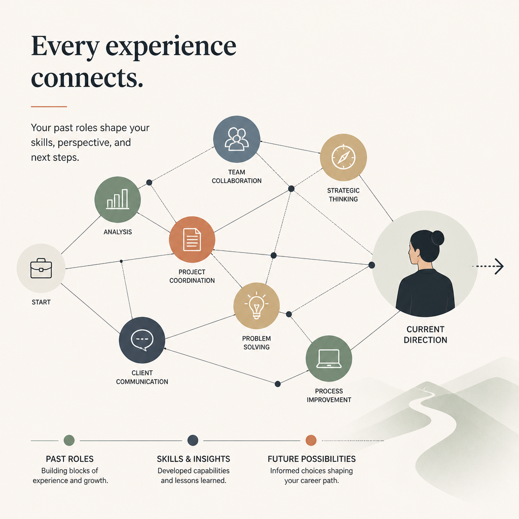 Abstract network diagram showing interconnected career paths and professional experiences